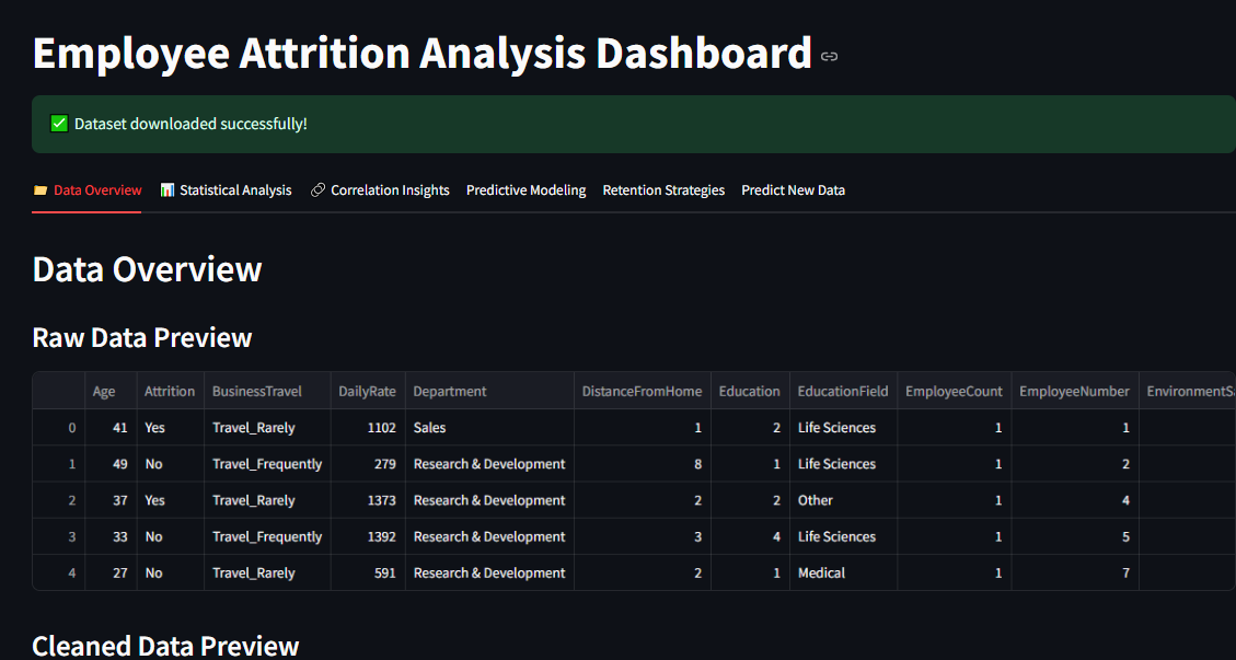 Cover Image for Advanced Data Analysis for HR Attrition Using Python